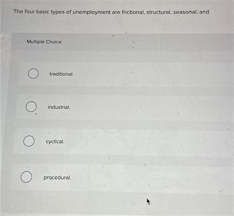 Solved The four basic types of unemployment are frictional, | Chegg.com