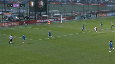 Feyenoord - PSV (1-1) - Eyecons