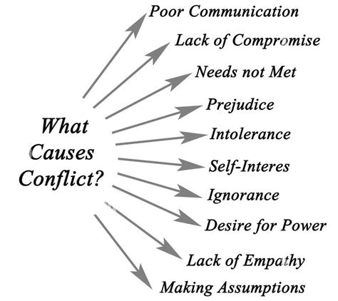 causes of conflict - ECstep