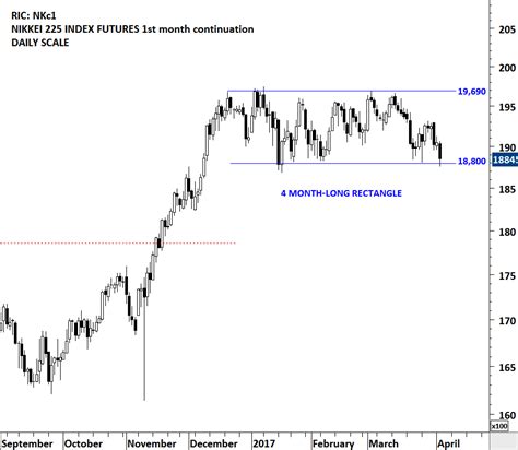 JAPAN NIKKEI 225 INDEX | Tech Charts