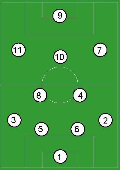 Formation decided | S24SU Forum | Sheffield United Community