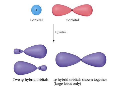 Valence Bond Theory PPTX