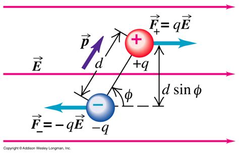 homework and exercises - Magnitude of a dipole moment - Physics Stack Exchange