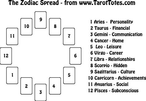 Zodiac Tarot Spread by Tarot Totes