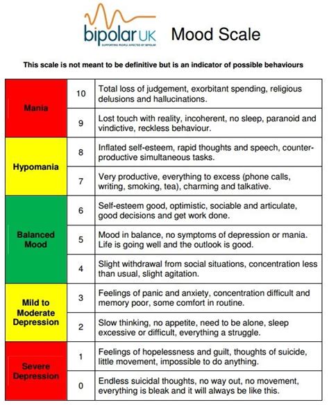 Bipolar Disorder System Disorder Template