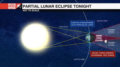 Partial Lunar Eclipse Sunday Night - WCCB Charlotte's CW