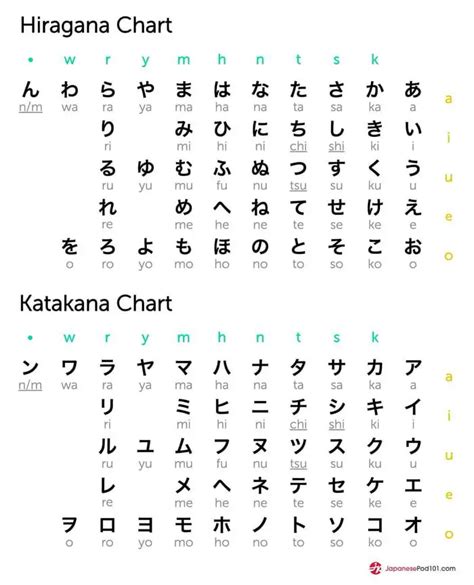 Hiragana Katakana Writing Practice Sheets