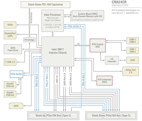 Schematic Diagram Of A Cpu Core Core™ I5-6500 14nm Desktop