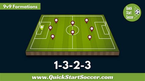 Best 9v9 Formations For Your Team - QuickStartSoccer.com