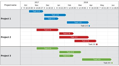 Excel Gantt Chart For Multiple Projects Onepager Express - Riset