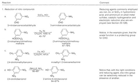 23.12: Synthesis of Amines - Chemistry LibreTexts