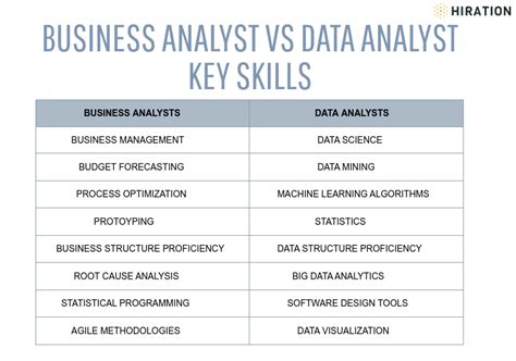 2022 Business Analyst vs Data Analyst: An Insightful Comparison