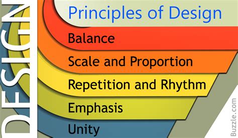 A Simple Explanation of the 5 Basic Principles of Design