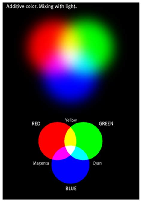 Colors in ArcGIS symbols