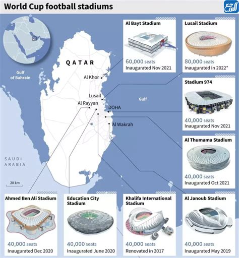 أسماء ملاعب نهائي كأس العالم 2022 في قطر - موقع المرجع