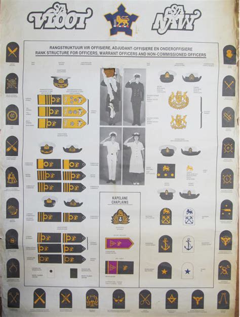 Other Militaria - South African Navy Rank Structure Poster was sold for ...