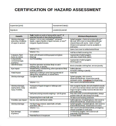 Hazard Analysis Form New Sample Hazard Assessment Template 8 Free ...