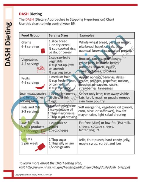 DASH Diet | Eventium