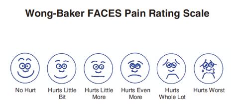 wong-baker-pain-scale - Mercury Advisory Group