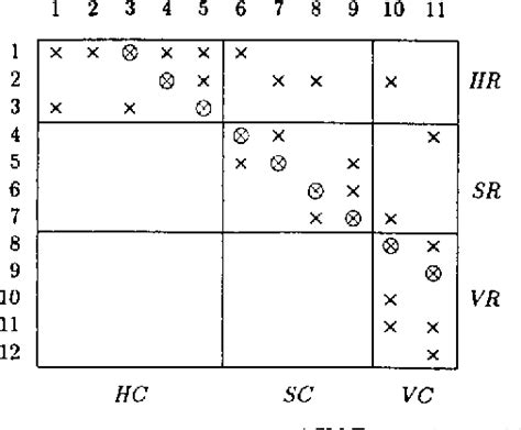 Triangular matrix | Semantic Scholar