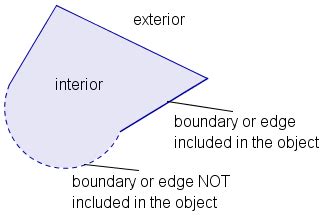 Edge: The edge of a geometric figure is the boundary of the figure. The ...