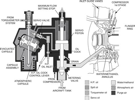 Schematic Diagram Of Reciprocating Compressor - Circuit Diagram