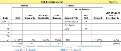 [Solved] P7-3B The cash receipts journal below contains five entries ...