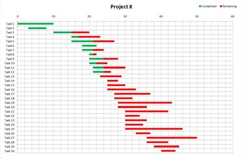 The Best Microsoft Excel Chart Templates For 2023 - Free Sample, Example & Format Templates