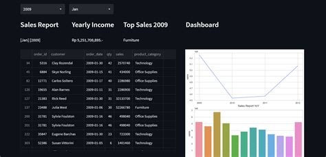 GitHub - brokoli23/Simple-dashboard-Streamlit: Simple Project Data Analyst