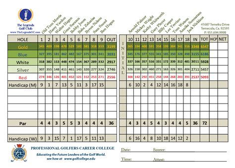 Scorecard - The Legends Golf Club