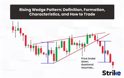 Rising Wedge Pattern: Definition, Formation, Characteristics