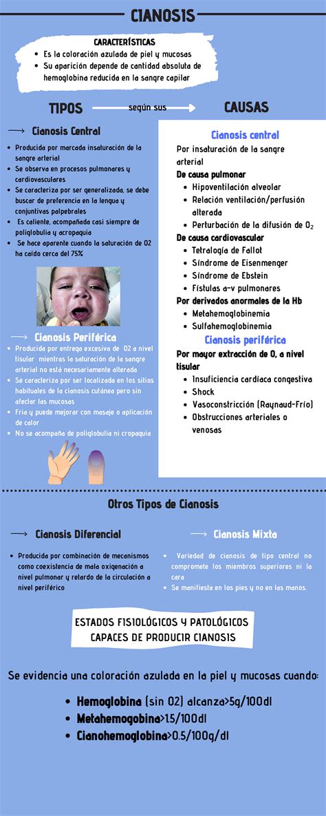 Cianosis - TIPOS CAUSAS Hipoventilación alveolar Relación ventilación ...