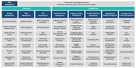 Business Frameworks - 6 Types to Elevate Business Performance