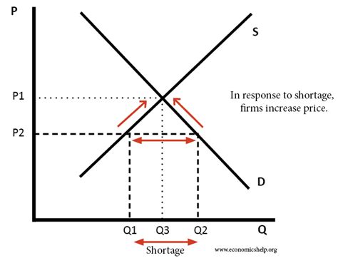 Economics Summary - Economics Help