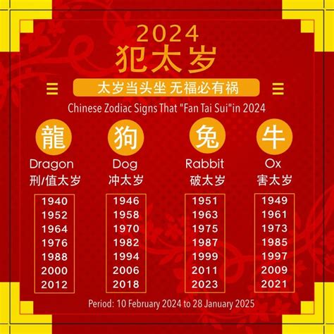 Calendar Feng Shui 2024 in limba romana si card Tai Sui 2024, agenda ...