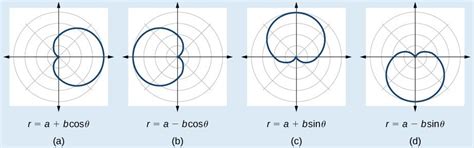 Polar equation of a line through the origin graphing - wetmzaer