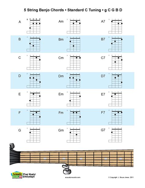 5 String Banjo Chords Standard Tuning