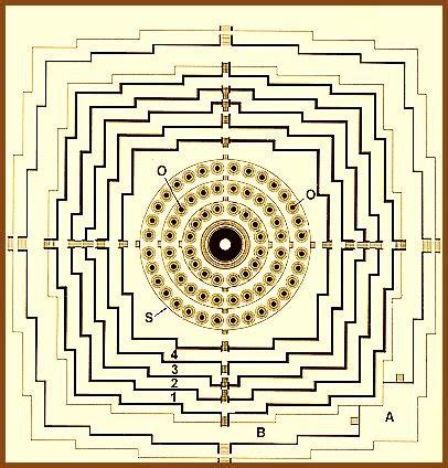 Layout of Borobudur Temple Architecture (Source: Retrieved from... | Download Scientific Diagram