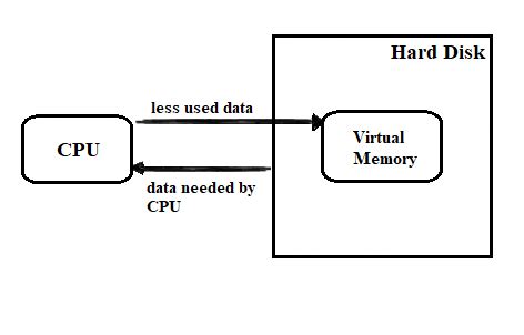 Virtual Memory - ZITOC