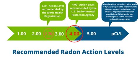 ORM_Radon Levels Explained (1)