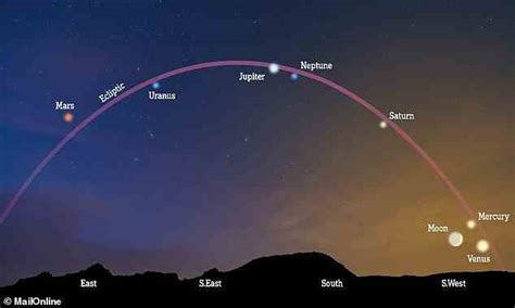 Schau heute Nacht auf! Alle Planeten unseres Sonnensystems werden am Nachthimmel sichtbar sein