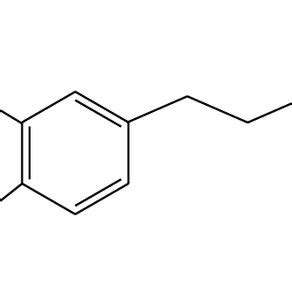 Pharmacological dimensions of zingerone. | Download Scientific Diagram