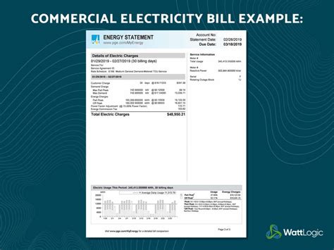 How to Calculate Your Electricity Bill For Commercial Facilities ...