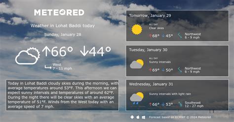 Lohat Baddi Weather 14 days - Meteored