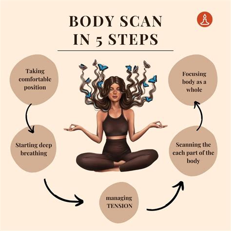 Benefits Of Body Scan Meditation | Reduce Stress With Body Scan