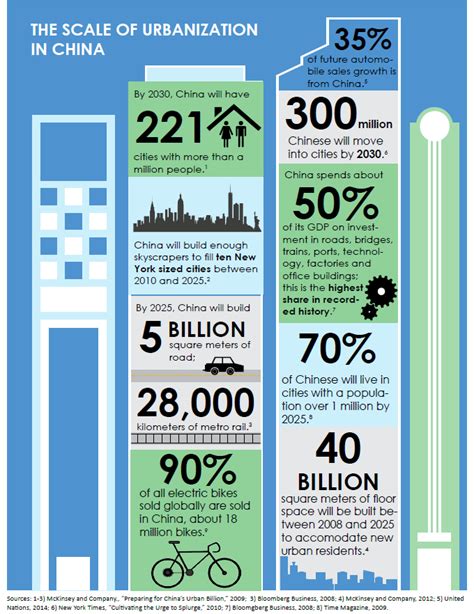 12 Sustainable Design Principles Images - Green Building Design ...