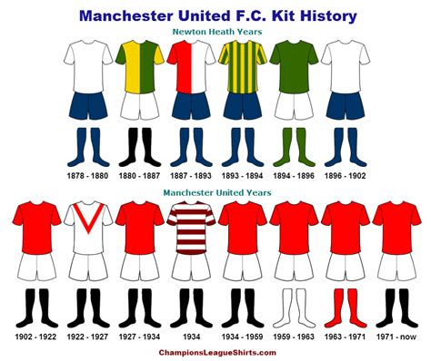 Manchester United Kit History - Champions League Shirts