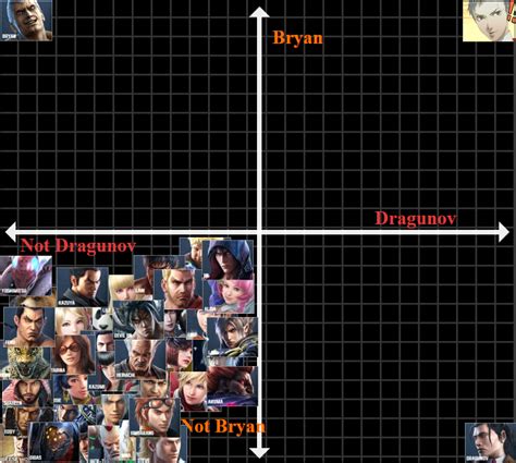 Official Tekken 7 Tier list : Tekken