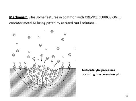 CREVICE CORROSION 1 CREVICE CORROSION Narrow openings gaps