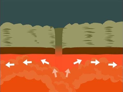 Plate Tectonics - Lessons - Blendspace